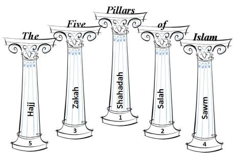 Five-Pillars-1