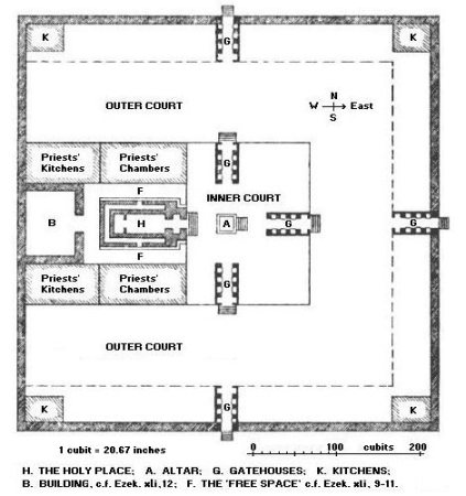 Ezekiel-Temple-1