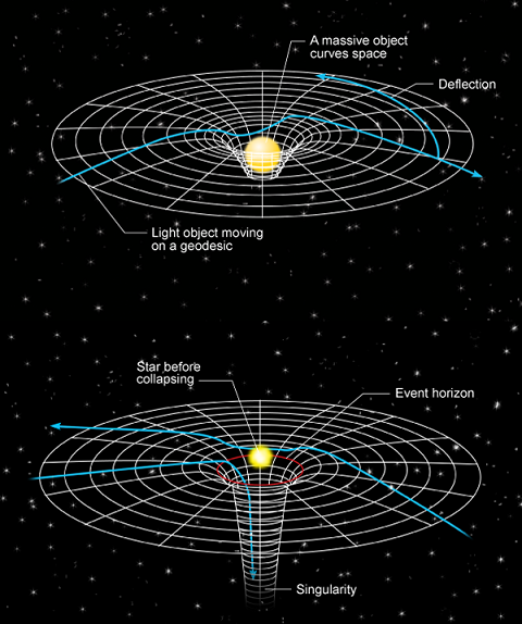 Relativity-1