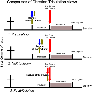Tribulation-Views-1